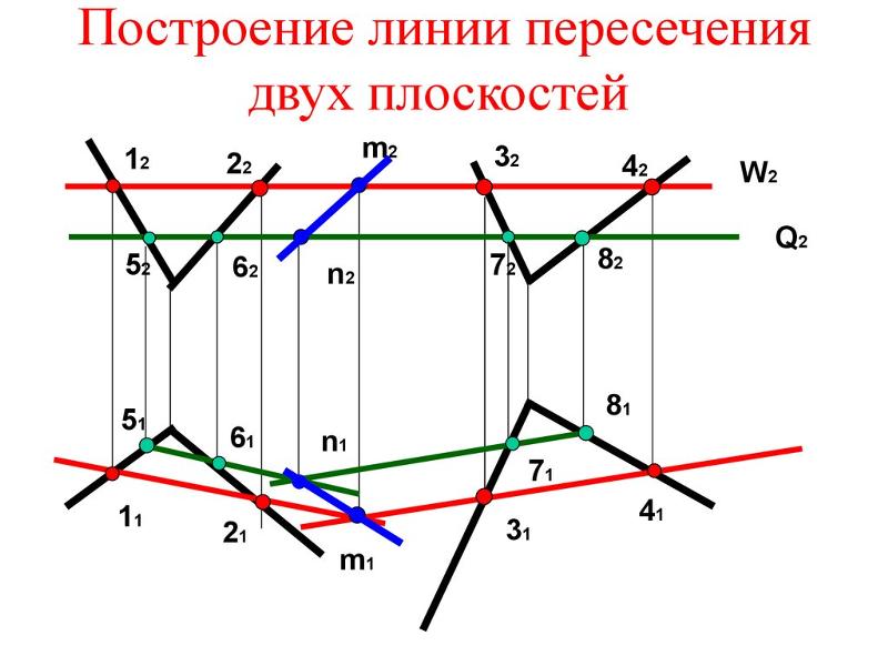 Ответ