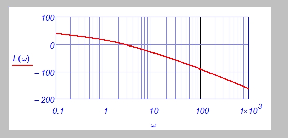 Ответ