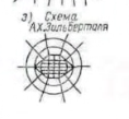 Что такое схема А.Х. Зирберталя нашел в интернете
