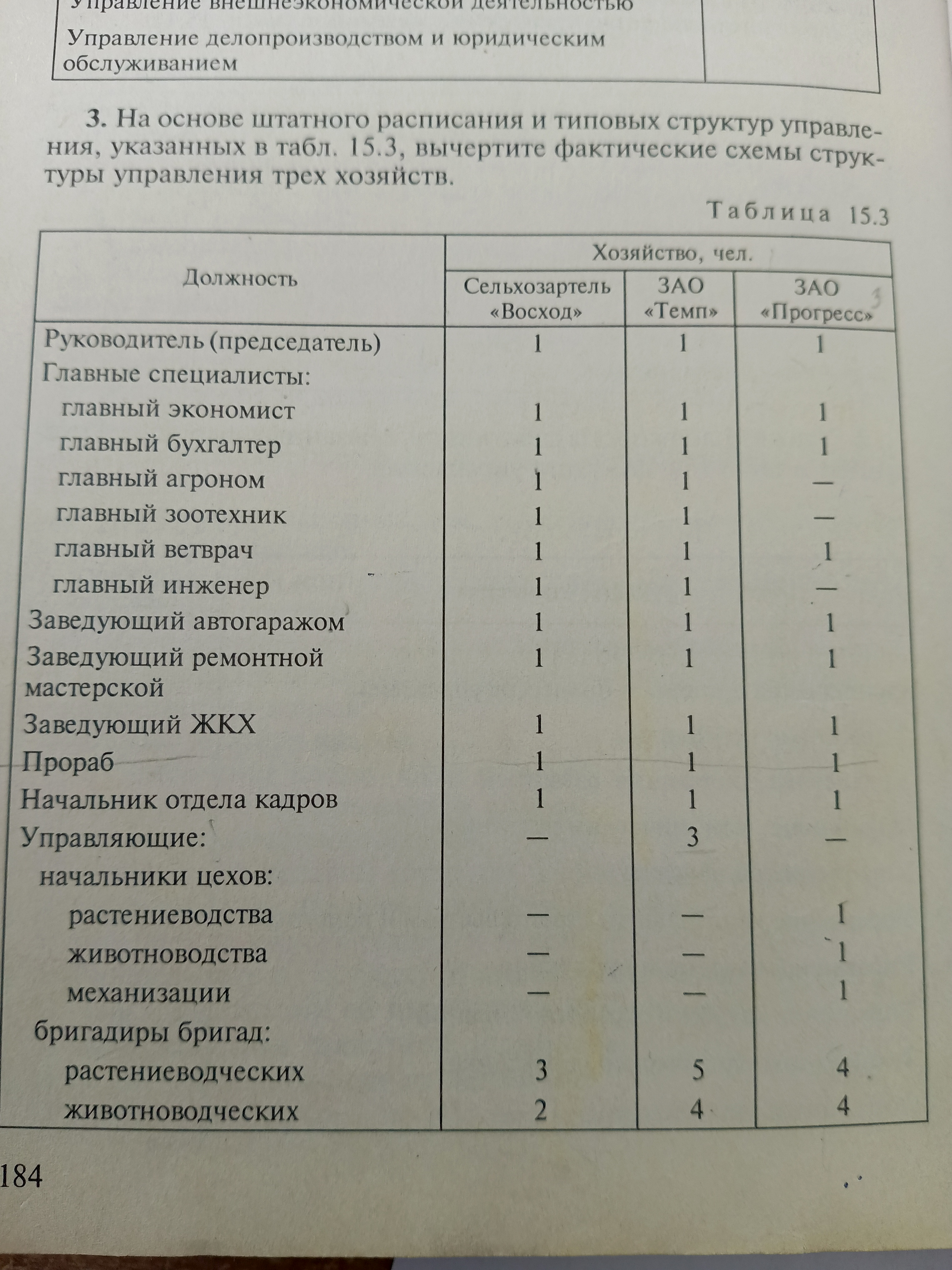 Схема структура управления хозяйствос, нужно по хозяйству ЗАО Прогресс