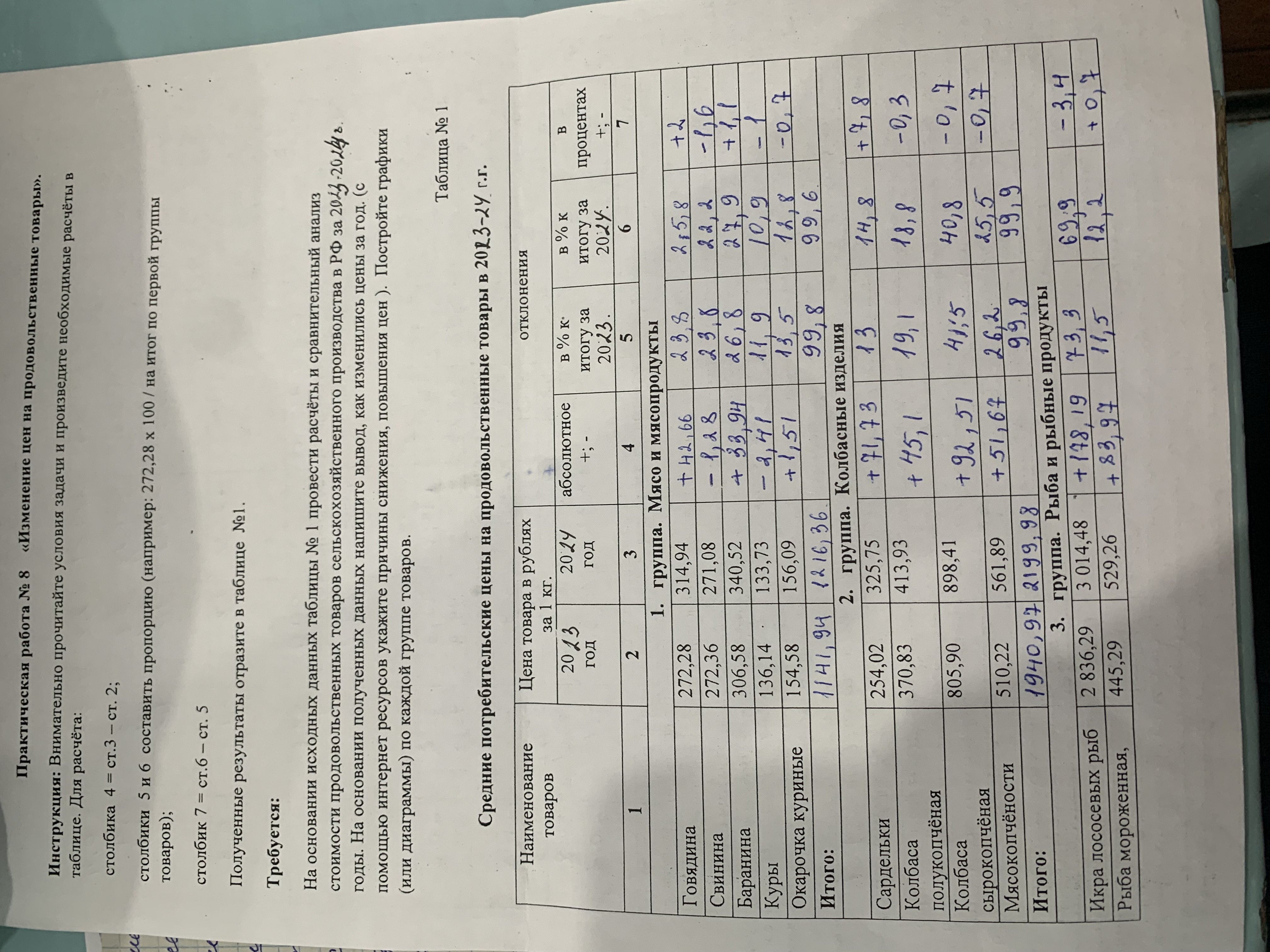 Помогите построить график изменения цен