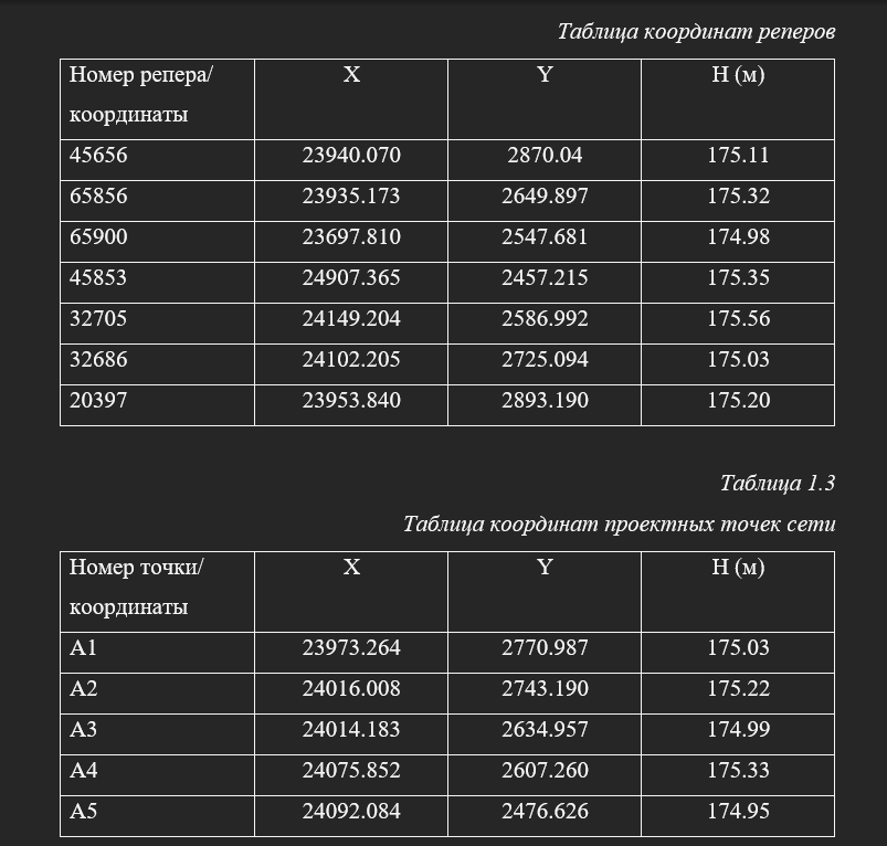Уравнивание опорной сети