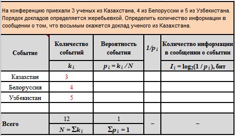 Решить задание в таблице Excel